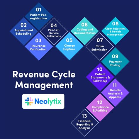 The Ultimate Guide to Casino Revenue and Source Management (RSM)