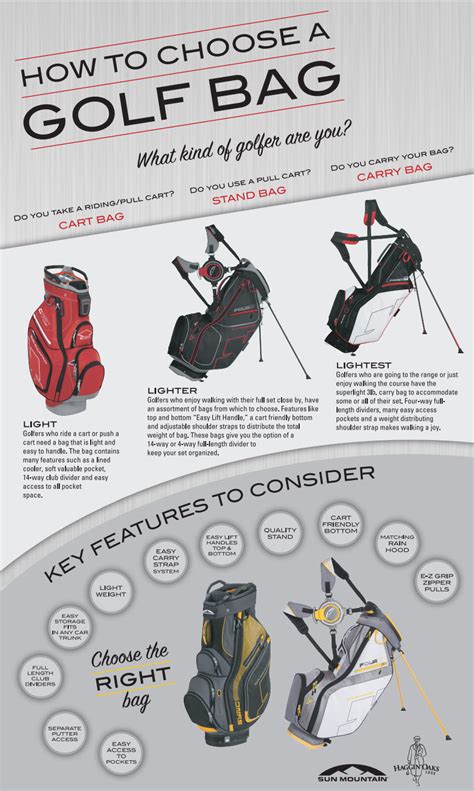 The Ultimate Guide to Choosing the Perfect Golf Bag