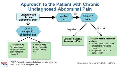 The Ultimate Guide to Chui Hua Lin: A Trailblazing Treatment for Chronic Pain and Nerve Damage