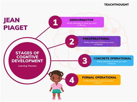 The Ultimate Guide to Cognitive Development: A Comprehensive Resource for Learning and Progress