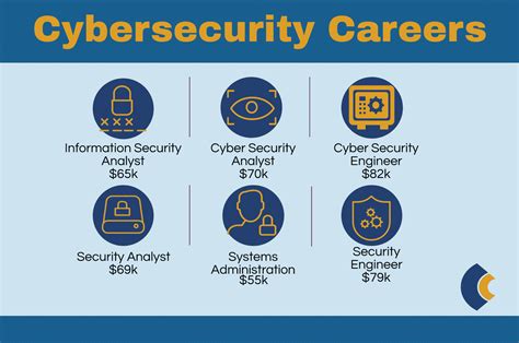 The Ultimate Guide to Computer Security Degrees: Unlocking a World of Cybersecurity Opportunities