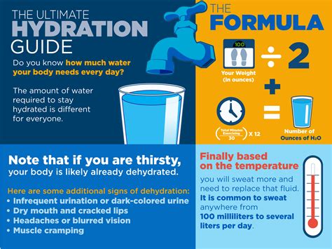 The Ultimate Guide to Conquering Dehydration: Strategies, Tips, and FAQs for Optimal Hydration