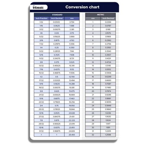 The Ultimate Guide to Converting 900mm to Inches: Precision and Accuracy Guaranteed