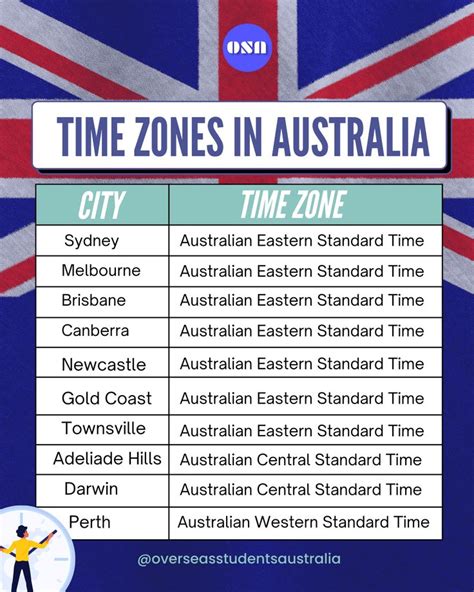 The Ultimate Guide to Converting Australian Time to Singapore Time