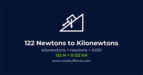 The Ultimate Guide to Converting Kilonewtons (kN) to Newtons (N): From Physics to Everyday Life