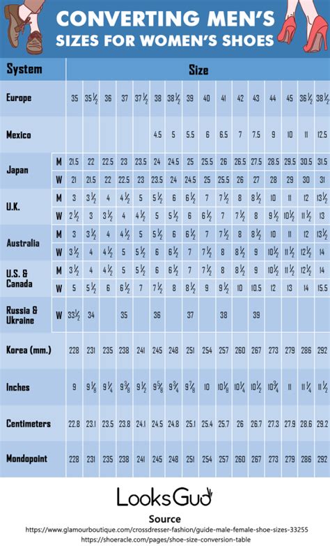 The Ultimate Guide to Converting Men's to Women's Shoe Sizes: 6.5 Men's to Women's