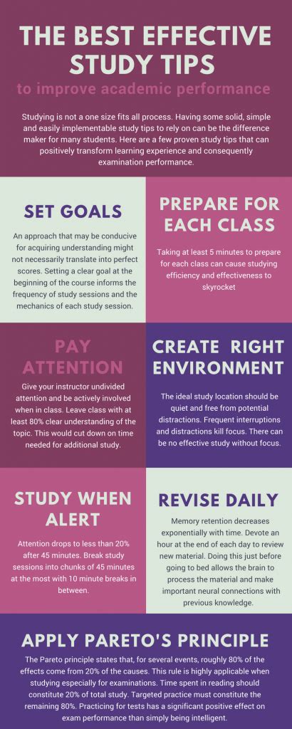 The Ultimate Guide to Creating Effective Study Techniques for DANTHEESTUD
