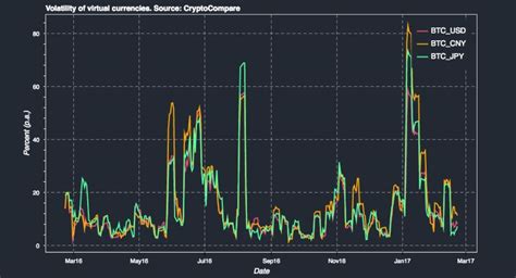 The Ultimate Guide to Cryptocurrency Rankings: Understanding Market Value, Volatility, and Growth Potential