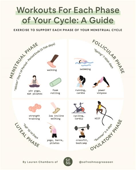 The Ultimate Guide to Cycle Syncing Workouts: Unleash Your Cyclical Power