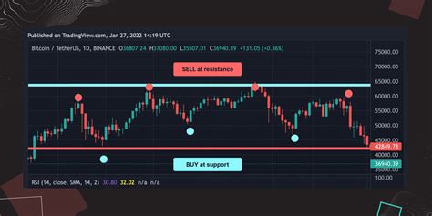 The Ultimate Guide to Day Trading Cryptocurrency: Strategies, Tips, and Pitfalls