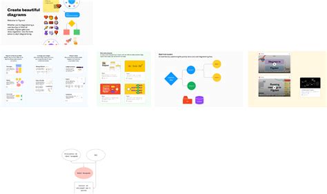 The Ultimate Guide to Diagramme Bete a Corne: Master the Art of Decision-Making