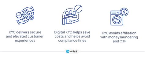 The Ultimate Guide to Digifinex KYC: Enhanced Security and Compliance for Cryptocurrency Trading