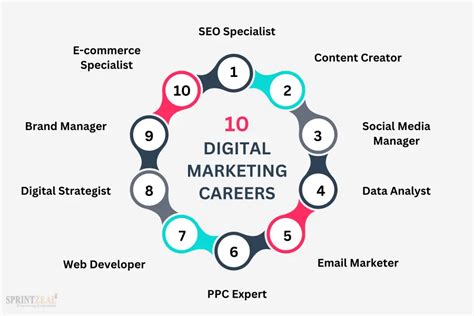 The Ultimate Guide to Digital Marketing Jobs in Singapore: Opportunities, Prospects, and Career Path