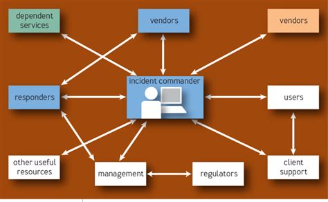 The Ultimate Guide to Downdetector: Detecting, Reporting, and Resolving Service Outages