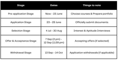 The Ultimate Guide to EAE Application 2022