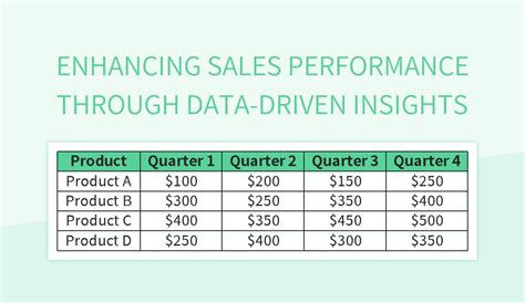 The Ultimate Guide to EROVE: Enhancing Revenue Performance through Data-Driven Insights