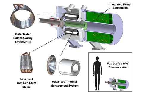 The Ultimate Guide to Electric Motors: Powering Innovation and Sustainable Solutions