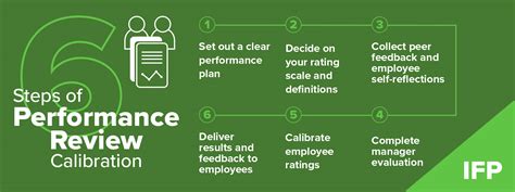 The Ultimate Guide to Employee Calibration: Ensuring Accuracy and Fairness in Performance Management