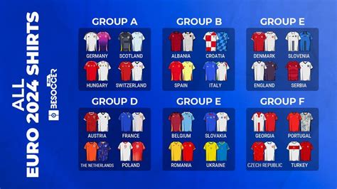 The Ultimate Guide to Euro 2024 Shirts: Design, Technology, and Trends