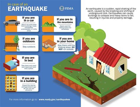 The Ultimate Guide to FEMA and FEMA Applications