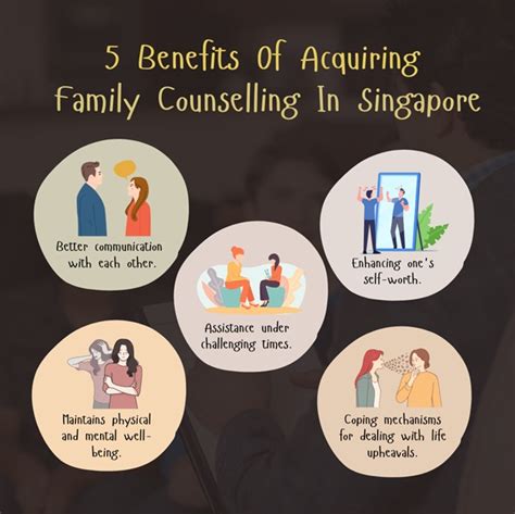 The Ultimate Guide to Family Counselling in Singapore