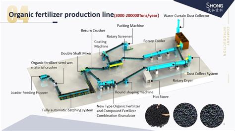 The Ultimate Guide to Fertilizer Granulating Production Line: A Comprehensive Look