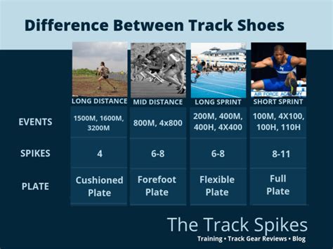 The Ultimate Guide to Finding Track Shoes with Spikes: A Comprehensive Resource