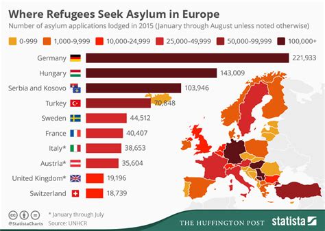 The Ultimate Guide to Finding the Best Asylum Country in Europe in 2024