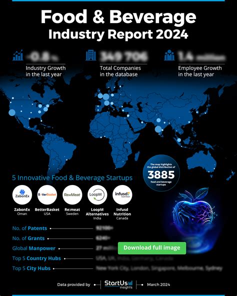 The Ultimate Guide to Food and Beverage: Industry Insights and Practical Strategies