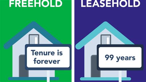 The Ultimate Guide to Freehold vs. 99-Year Leasehold: Know the 2025 Differences and Beyond