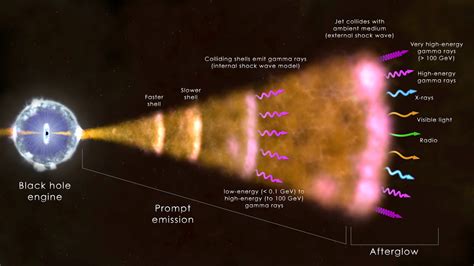 The Ultimate Guide to Gamma Rays: Unveiling the High-Energy Enigma of the Universe