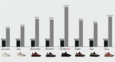 The Ultimate Guide to Goat: The King of Yeezy Sneakers