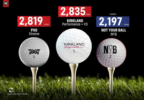 The Ultimate Guide to Golf Balls: Enhance Your Game with the Perfect Sphere