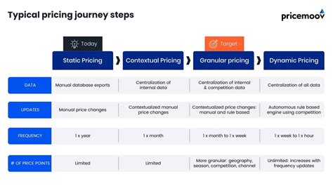 The Ultimate Guide to Granulator Pricing: Everything You Need to Know