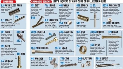 The Ultimate Guide to Grub Screws: Secure and Versatile Fasteners