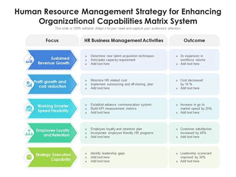 The Ultimate Guide to HR Certification: Enhancing HR Capabilities and Driving Organizational Success