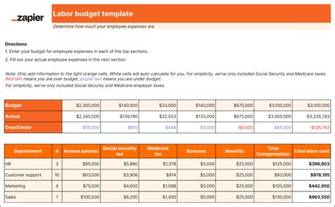 The Ultimate Guide to HSKP Labor Budget Templates for Optimized Housekeeping Operations