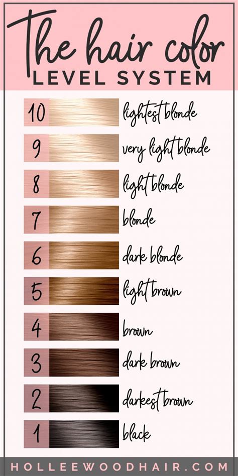 The Ultimate Guide to Hair Color Numbers for Weave