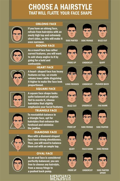 The Ultimate Guide to Hairstyles for Every Face Shape: 10,000+ Combinations