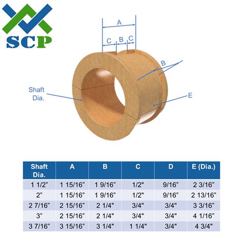 The Ultimate Guide to Hanger Bearing Replacement: A Comprehensive Examination