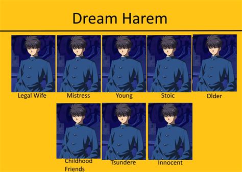 The Ultimate Guide to Harem Studio 10: Create Stunning Visual Novels with Ease