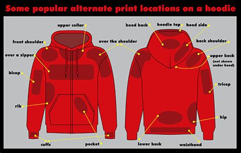 The Ultimate Guide to Hoodie Graphics: Design, Production, and Marketing