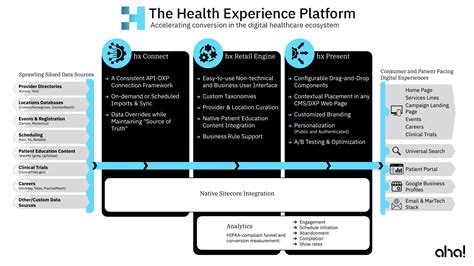 The Ultimate Guide to Human Experience Platform (HXP): Empowering Brands with Customer-Centricity