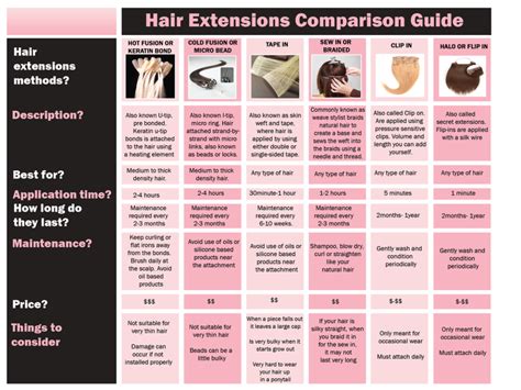 The Ultimate Guide to Human Hair Extensions: 101 Things You Need to Know