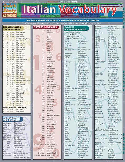 The Ultimate Guide to Italian Vocabulary