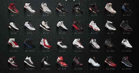 The Ultimate Guide to Jordan Shoes: A Comprehensive List and Collection