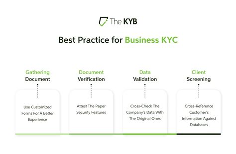 The Ultimate Guide to KYC: Enhancing Business Trust and Mitigating Risk with Dun & Bradstreet