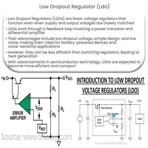 The Ultimate Guide to LP3962EMP-2.5/NOPB: Unleashing the Power of CMOS-Based Low-Dropout Regulators