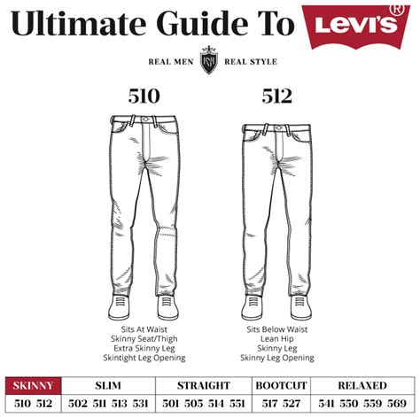 The Ultimate Guide to Levis Men's Jeans: Find Your Perfect Fit