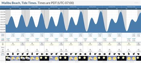 The Ultimate Guide to Malibu Tide Charts: Planning Your Perfect Day at the Beach